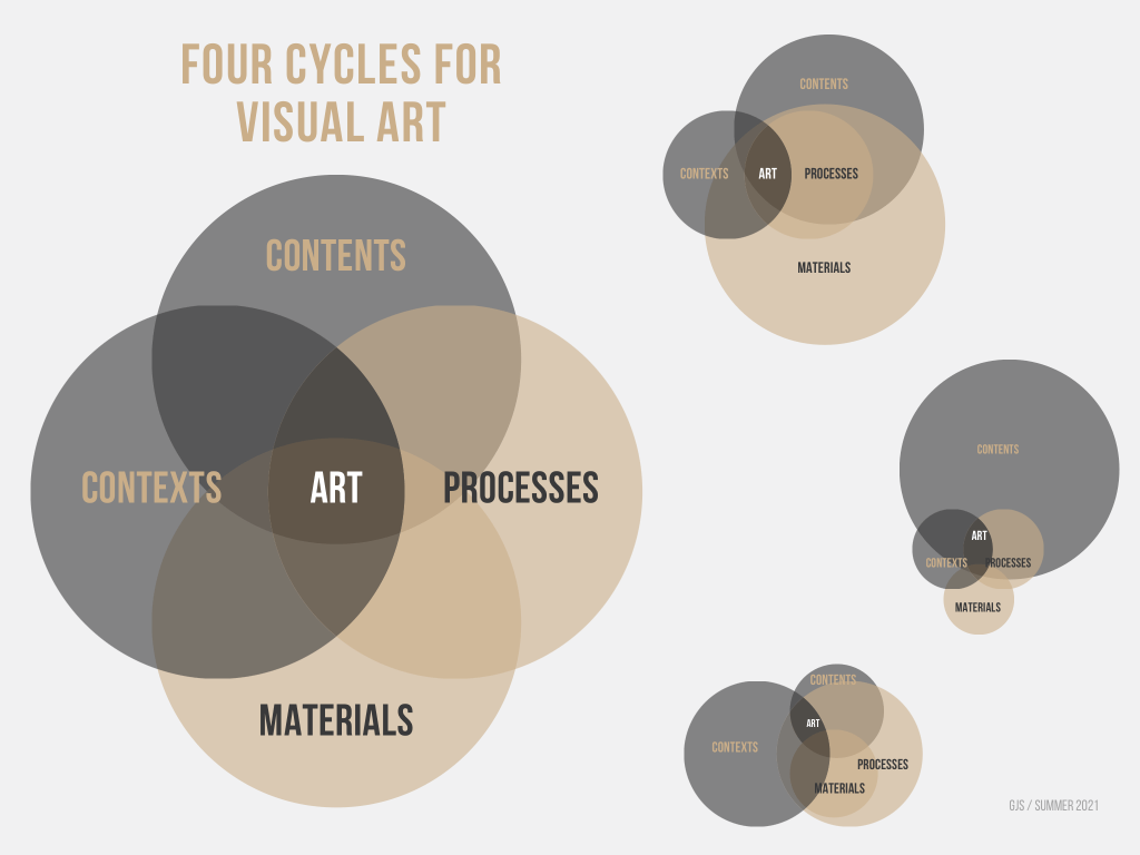 Art Theory without Jargon