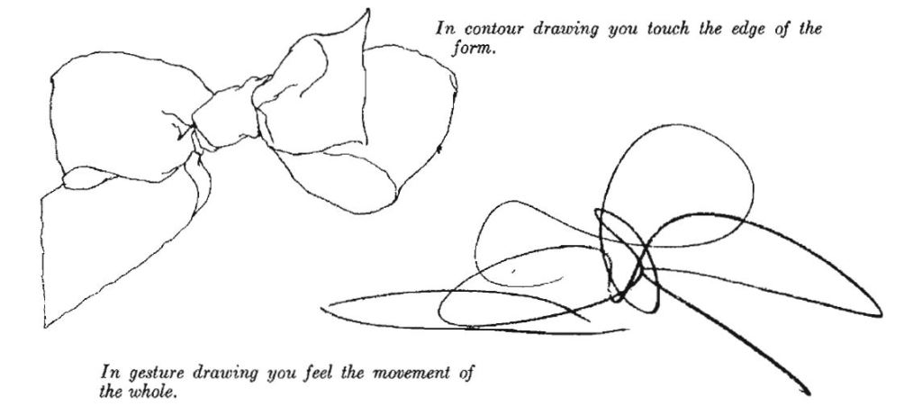Gesture Drawing: What is it?